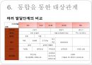 [정신분석적 대상관계 가족치료이론] 기원 및 주요인물, 가족치료 이론 기초분석, 가족치료 이론 분석, 역기능의 가족관계, 주요개념, 가족치료 목표 및 방법.pptx 41페이지
