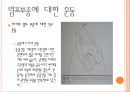 [사지혈관질환의 관리] 동맥질환(Arterial Disorders), 정맥질환(Venous Disorders), 림프질환(Lymphatic Disorders), 유방암 치료와 연관된 림프질환, 림프부종에 대한 운동 등.ppt 64페이지