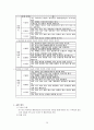 [발달장애] 발달장애 종류와 특성, 문제점, 발달장애 치료법, 섭식장애, 정신분열증, 자폐와 아스퍼거 장애, 스트레스 26페이지