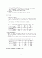 [발달장애] 발달장애 종류와 특성, 문제점, 발달장애 치료법, 섭식장애, 정신분열증, 자폐와 아스퍼거 장애, 스트레스 27페이지