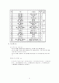 [발달장애] 발달장애 종류와 특성, 문제점, 발달장애 치료법, 섭식장애, 정신분열증, 자폐와 아스퍼거 장애, 스트레스 32페이지
