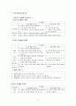 [발달장애] 발달장애 종류와 특성, 문제점, 발달장애 치료법, 섭식장애, 정신분열증, 자폐와 아스퍼거 장애, 스트레스 34페이지