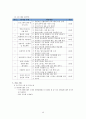 [발달장애] 발달장애 종류와 특성, 문제점, 발달장애 치료법, 섭식장애, 정신분열증, 자폐와 아스퍼거 장애, 스트레스 46페이지