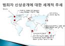 [범죄자와 인권] 범죄자의 인권(人權)도 보장되어야 하는가? - 범죄자의 인권, 범죄자 인권 존중, 청소년 성범죄 신상공개.ppt 25페이지