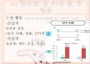 [청소년 성상담 및 왕따문제 상담] 청소년 성상담 방법, 성상담 필요성, 성문제 특징, 집단따돌림 문제 상담, 청소년 왕따 문제 상담.pptx 7페이지