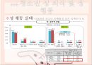 [청소년 성상담 및 왕따문제 상담] 청소년 성상담 방법, 성상담 필요성, 성문제 특징, 집단따돌림 문제 상담, 청소년 왕따 문제 상담.pptx 8페이지