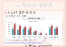 [청소년 성상담 및 왕따문제 상담] 청소년 성상담 방법, 성상담 필요성, 성문제 특징, 집단따돌림 문제 상담, 청소년 왕따 문제 상담.pptx 10페이지