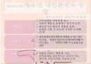 [청소년 성상담 및 왕따문제 상담] 청소년 성상담 방법, 성상담 필요성, 성문제 특징, 집단따돌림 문제 상담, 청소년 왕따 문제 상담.pptx 42페이지