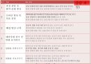 [청소년 성상담 및 왕따문제 상담] 청소년 성상담 방법, 성상담 필요성, 성문제 특징, 집단따돌림 문제 상담, 청소년 왕따 문제 상담.pptx 51페이지