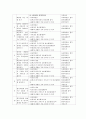 [사티어(Satir)의 경험적 가족치료] Satir의 경험적 가족치료 접근법의 배경, 사티어 경험적 가족치료 기법, 사티어의 성장모델 분석, 사티어 변형 체계적 치료, 사티어 사례 분석 24페이지