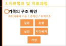 [★발표자료★][가족아동학과] 구조적 가족치료 - 구조적 가족치료 발달 배경,  구조적 가족치료 개념, 구조적 가족치료 특징, 구조적 가족치료 이론 분석, 사례 적용.pptx
 24페이지
