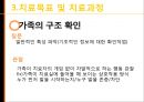 [★발표자료★][가족아동학과] 구조적 가족치료 - 구조적 가족치료 발달 배경,  구조적 가족치료 개념, 구조적 가족치료 특징, 구조적 가족치료 이론 분석, 사례 적용.pptx
 25페이지