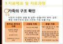 [★발표자료★][가족아동학과] 구조적 가족치료 - 구조적 가족치료 발달 배경,  구조적 가족치료 개념, 구조적 가족치료 특징, 구조적 가족치료 이론 분석, 사례 적용.pptx
 27페이지
