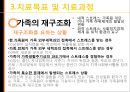 [★발표자료★][가족아동학과] 구조적 가족치료 - 구조적 가족치료 발달 배경,  구조적 가족치료 개념, 구조적 가족치료 특징, 구조적 가족치료 이론 분석, 사례 적용.pptx
 28페이지