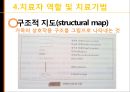 [★발표자료★][가족아동학과] 구조적 가족치료 - 구조적 가족치료 발달 배경,  구조적 가족치료 개념, 구조적 가족치료 특징, 구조적 가족치료 이론 분석, 사례 적용.pptx
 35페이지