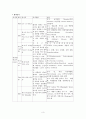 수술전 기본 검사의 종류와 판독법 - Chest X-ray 와 폐기능검사, 심전도, 혈액검사 3페이지