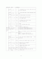 수술전 기본 검사의 종류와 판독법 - Chest X-ray 와 폐기능검사, 심전도, 혈액검사 4페이지