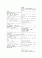 욕창 (Pressure sore) [기본간호학] 3페이지