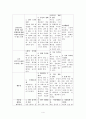 욕창 (Pressure sore) [기본간호학] 4페이지