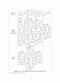 욕창 (Pressure sore) [기본간호학] 5페이지