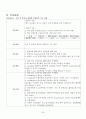 간암 케이스 스터디 casestudy - 간세포 암종 (Hepatocellular Carcinoma) 사례연구 : Dx : Multiple HCC with rupture 20페이지