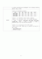 간암 케이스 스터디 casestudy - 간세포 암종 (Hepatocellular Carcinoma) 사례연구 : Dx : Multiple HCC with rupture 21페이지