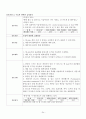 간암 케이스 스터디 casestudy - 간세포 암종 (Hepatocellular Carcinoma) 사례연구 : Dx : Multiple HCC with rupture 24페이지