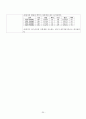 간암 케이스 스터디 casestudy - 간세포 암종 (Hepatocellular Carcinoma) 사례연구 : Dx : Multiple HCC with rupture 25페이지