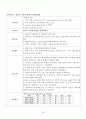 간암 케이스 스터디 casestudy - 간세포 암종 (Hepatocellular Carcinoma) 사례연구 : Dx : Multiple HCC with rupture 26페이지