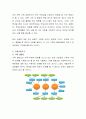 가족을 이해하기 위해 사정해야 할 영역으로 가족의 구조와 가족의 발달에 대해 살펴보고, 가족사정시 유용하게 사용할 수 있는 가족사정도구에 대하여 기술. 5페이지