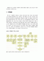 [아동복지론 兒童福祉論] 통합적 사례관리 - 사례발굴, 1차 욕구사정 및 등록, 사례회의, 2차 욕구사정, 서비스 목표 및 계획수립, 서비스 실행, 점검 및 재사정, 성과평가 및 종결 2페이지