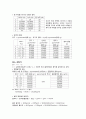 [물리화학실험] Partial molar volume 결과처리 3페이지