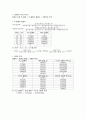[물리화학실험] Partial molar volume 결과처리 4페이지