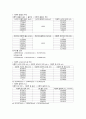 [물리화학실험] Partial molar volume 결과처리 6페이지