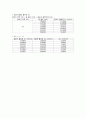 [물리화학실험] Partial molar volume 결과처리 7페이지