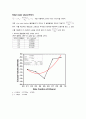 [물리화학실험] Partial molar volume 결과처리 8페이지