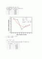 [물리화학실험] Partial molar volume 결과처리 10페이지