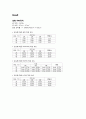[물리화학실험] Viscosity of Liquids (액체의 점도) 결과처리 2페이지