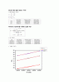 [물리화학실험] Viscosity of Liquids (액체의 점도) 결과처리 4페이지