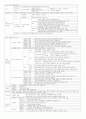 트레이닝론 정리본 - 건강,체력,트레이닝 & 트레이닝의 기초 & 트레이닝의 실제 1페이지