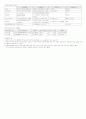 트레이닝론 정리본 - 건강,체력,트레이닝 & 트레이닝의 기초 & 트레이닝의 실제 2페이지