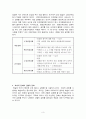 강화(强化)와 벌(罰)에 대해서 [교육심리학] 3페이지