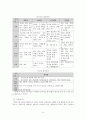 [가족치료][사티어 (Satir) 가족치료] 사이어 가족치료 이론, 주요개념, 사티어 가족치료 기법과 실제 시연 5페이지