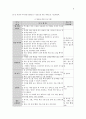 [정신지체][뇌병변 장애 동반된 정신지체 치료] 뇌성마비 정의와 수반장애, 뇌병변 장애 동반된 정신지체 언어치료 방법, 언어치료 적용, 뇌성마비 언어치료 8페이지
