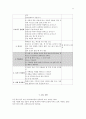 [정신지체][뇌병변 장애 동반된 정신지체 치료] 뇌성마비 정의와 수반장애, 뇌병변 장애 동반된 정신지체 언어치료 방법, 언어치료 적용, 뇌성마비 언어치료 11페이지