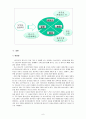 [스마트폰 중독] 스마트폰 중독 해결방안 - 스마트폰 중독의 실태와 문제점 및 스마트폰 중독 해결방안, 스마트폰 중독 진단 포함 7페이지
