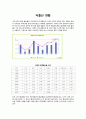 [저출산의 심각성과 대책방안] 저출산 (低出産) - 저출산의 현황, 저출산 문제점, 저출산 요인, 저출산 정책, 저출산 해결방안 3페이지