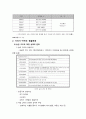 [기러기아빠의 심각성과 해결방안] 결혼과 친밀성 - 기러기아빠의 이해 (기러기 아빠의 실태, 기러기 아빠 원인, 기러기 아빠 문제점, 기러기 아빠 해결방안) 5페이지