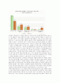 [스마트 워크  최종 Report] 스마트 워크 (Smart Work) - 스마트 워크의 개념(정의)과 등장 배경 및 스마트 워크 장단점 및 사례 6페이지