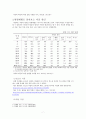 [자살문제 해결방안] 자살(自殺)의 심각성, 자살의 실태, 자살에  고찰과 해결 방안 7페이지